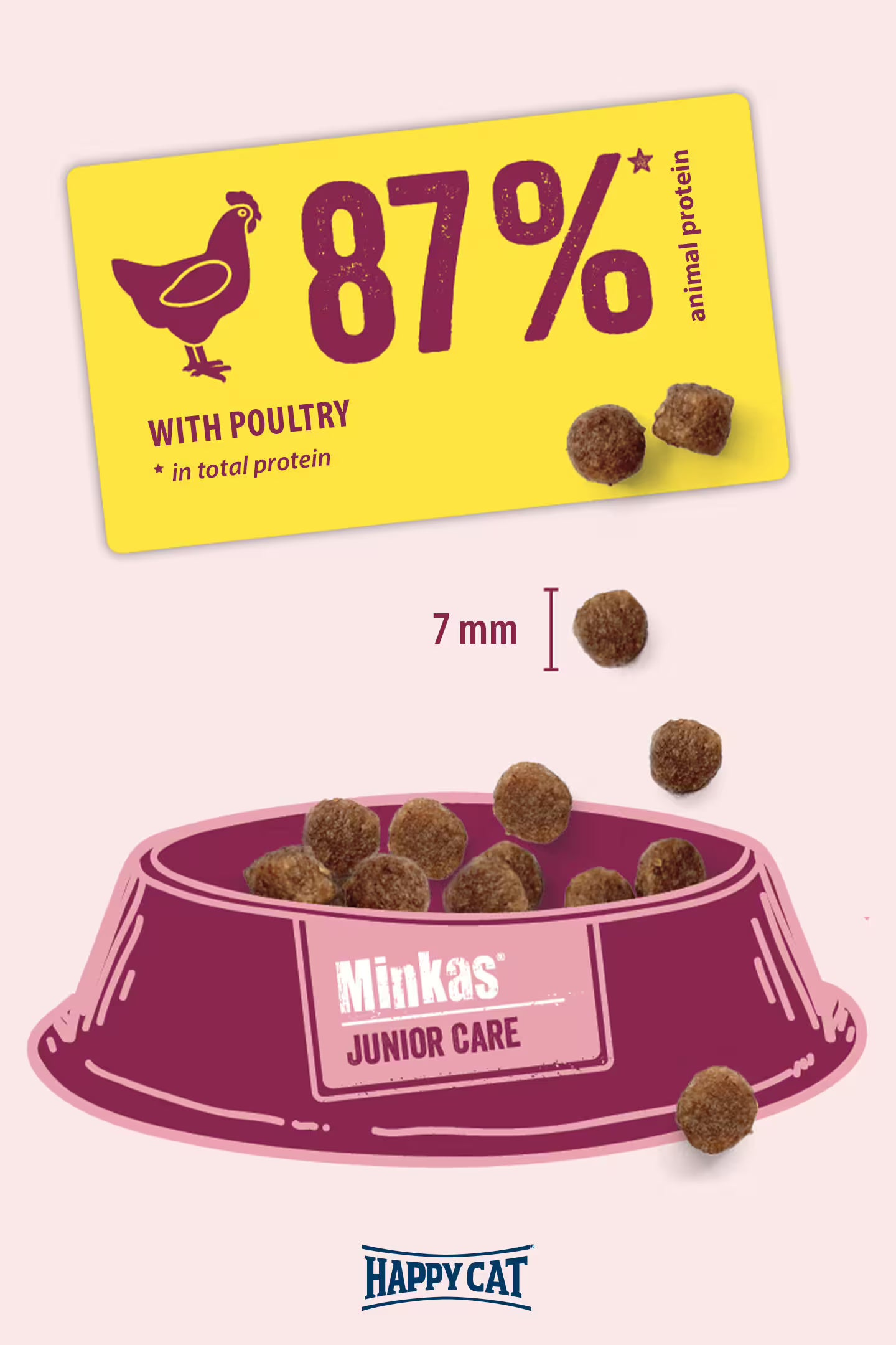 Minkas Junior KIbble