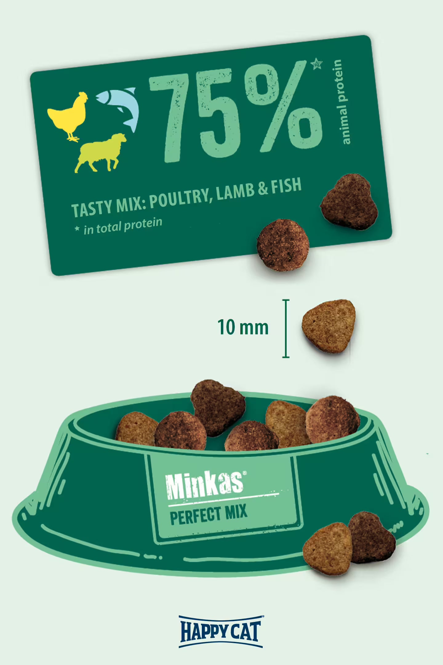 Minkas Perfect Mix Kibble