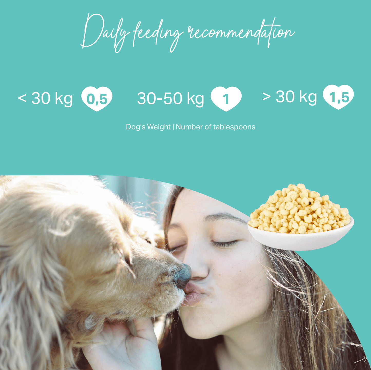 Dental Pops Feeding Guide