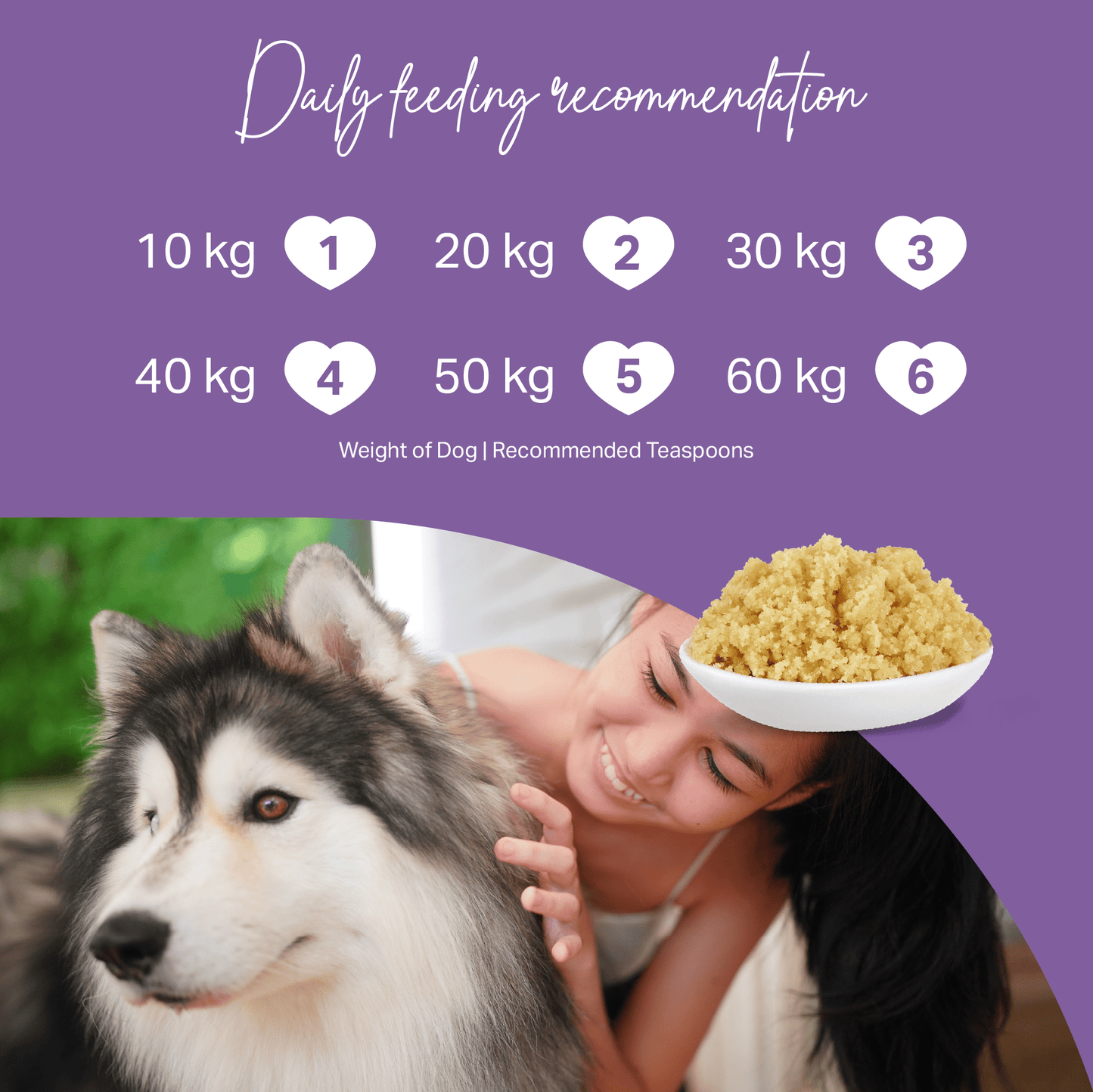 Feeding chart for dogs with a woman and dog on a purple background for MediDog skin and coat