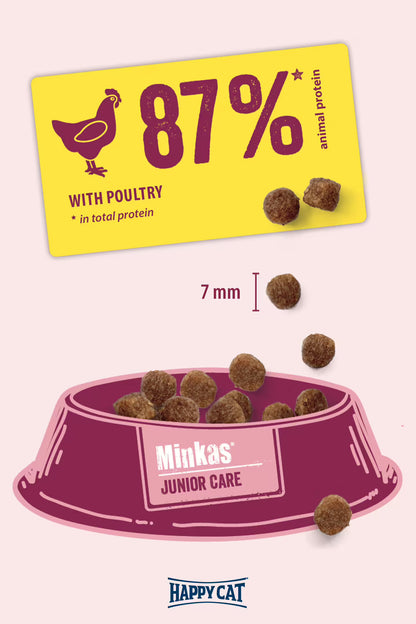 Minkas Junior KIbble