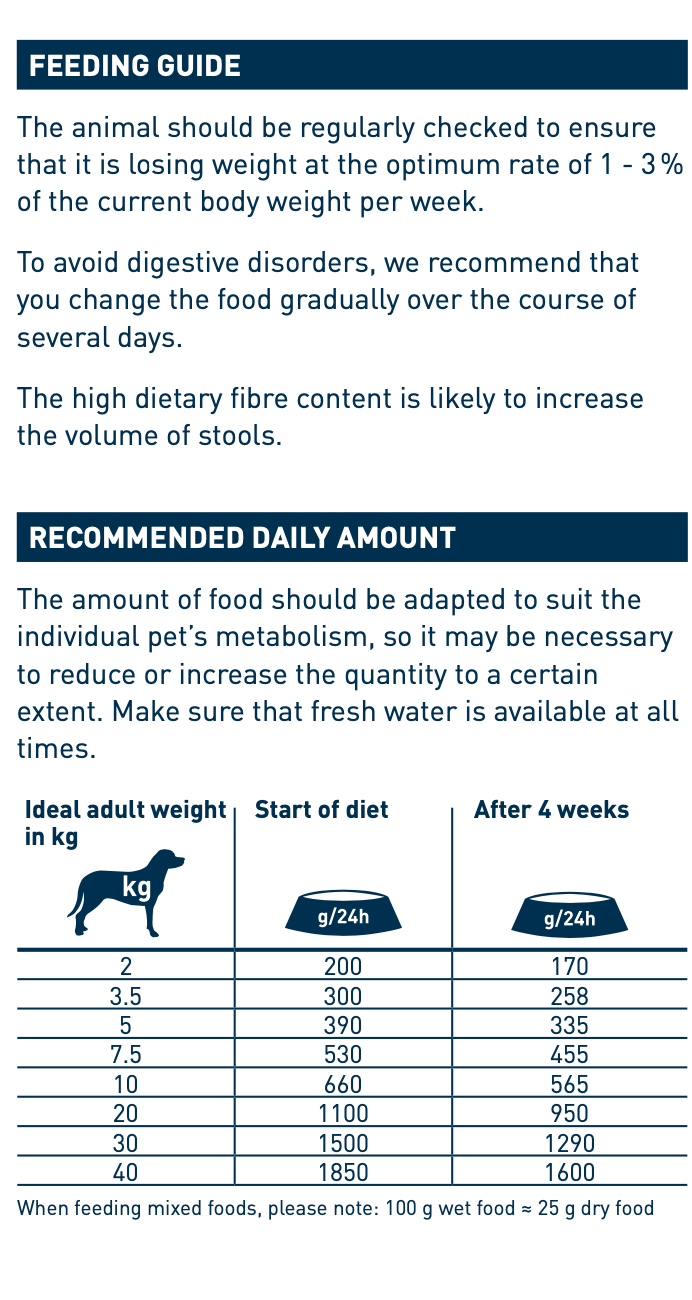 Feeding guide for Vet Adipositas (Obesity Diet) Wet Dog Food