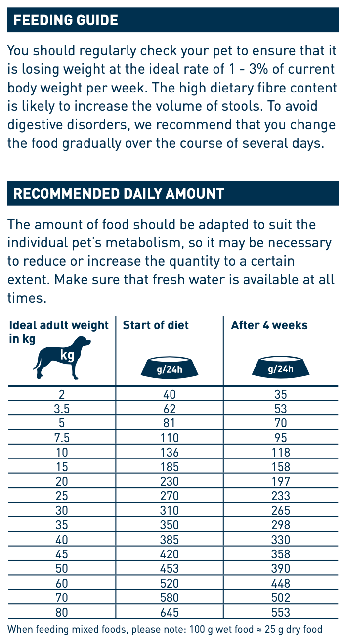 Feeding guide for Vet Adipositas (Obesity Diet)