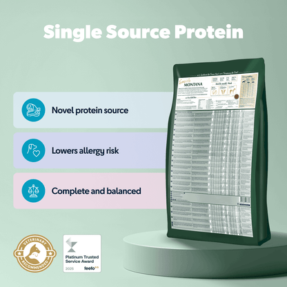 Skin and Coat benefits of Montana