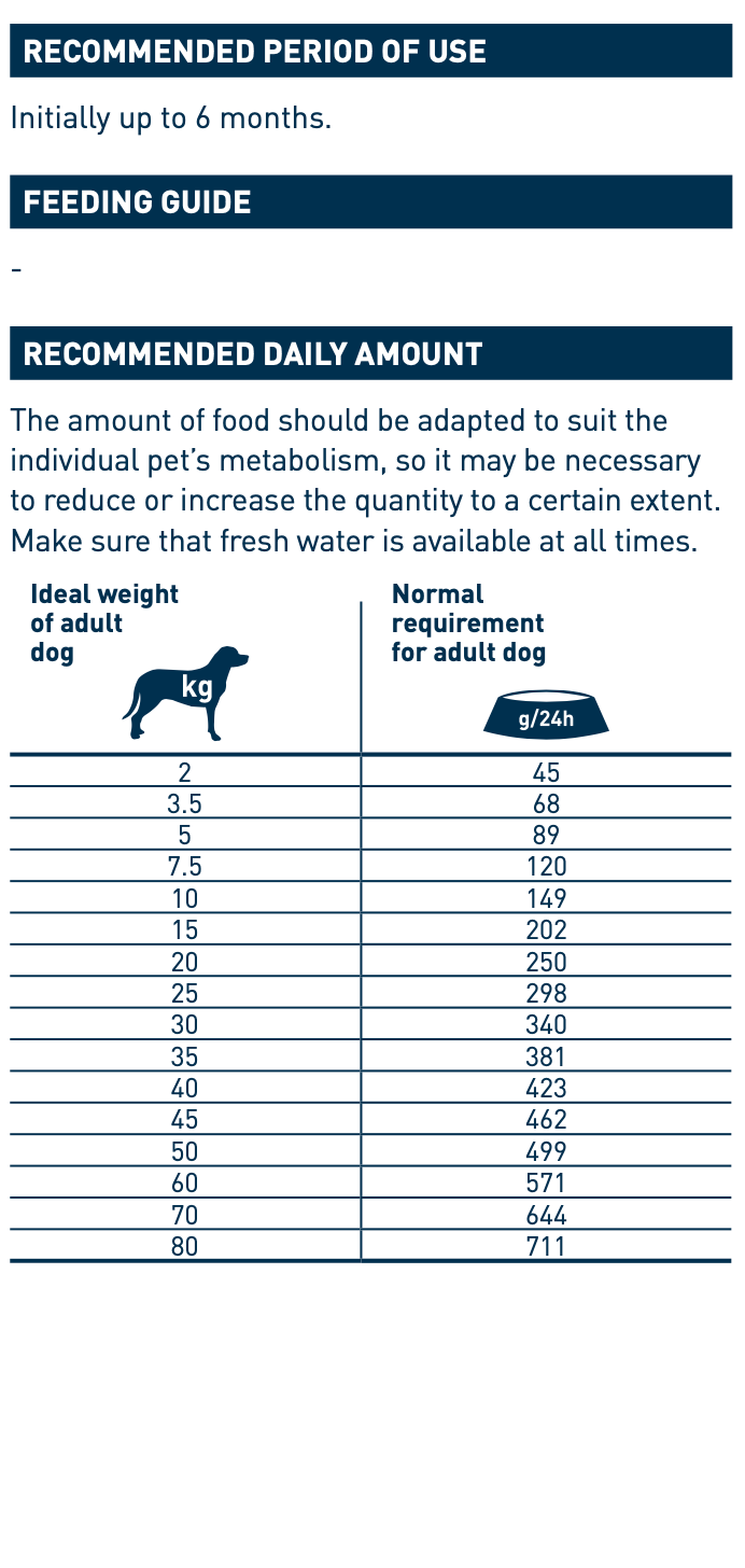 Feeding guide for Vet Hepatic (Liver)