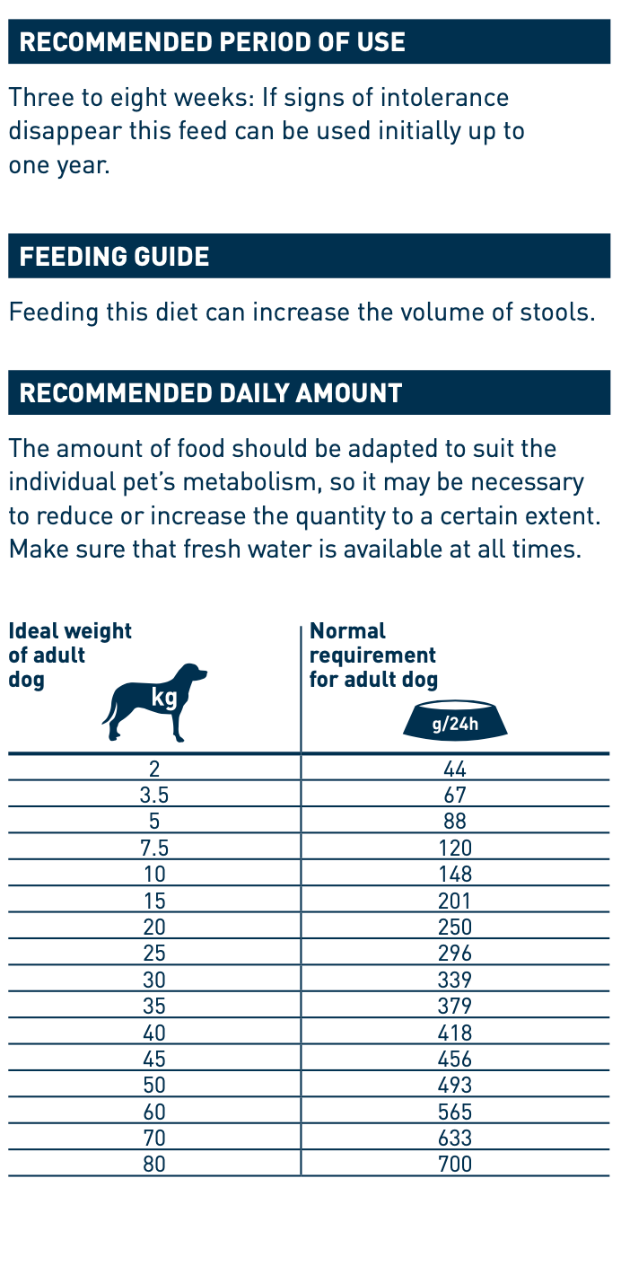 Feeding guide for Vet Hypersensitivity