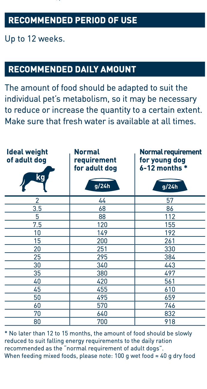 Feeding guide for Vet Intestinal