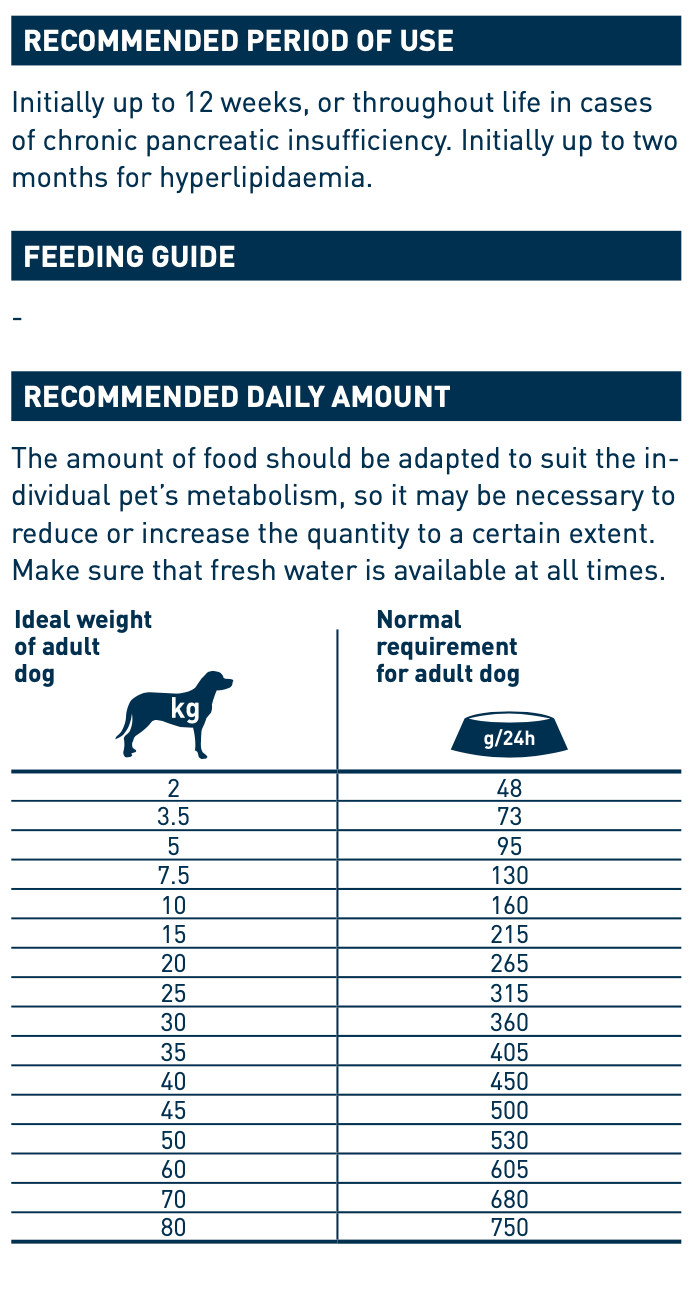Feeding guide for Vet Intestinal Low Fat