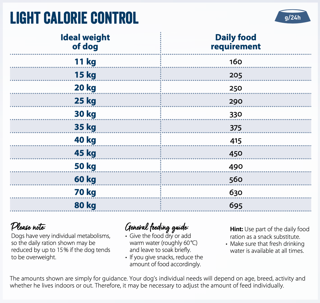Feeding guide for Light Calorie Control