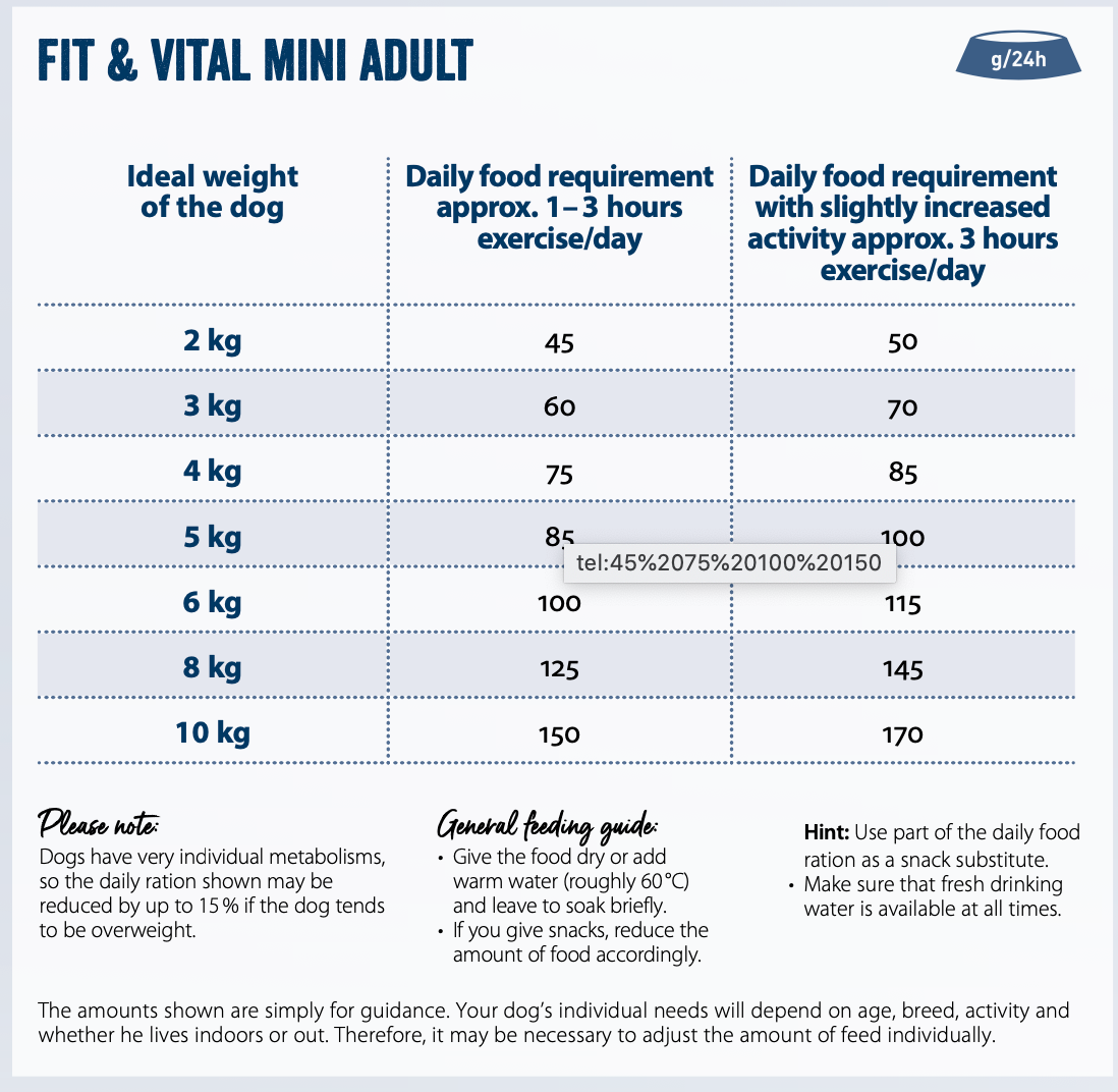 Feeding guide for Professional Adult Mini 18kg