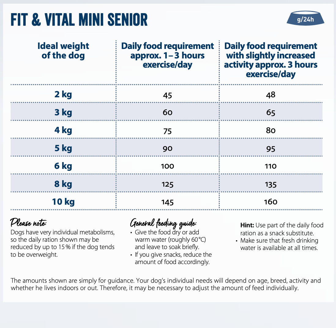 Feeding guide for Mini Senior