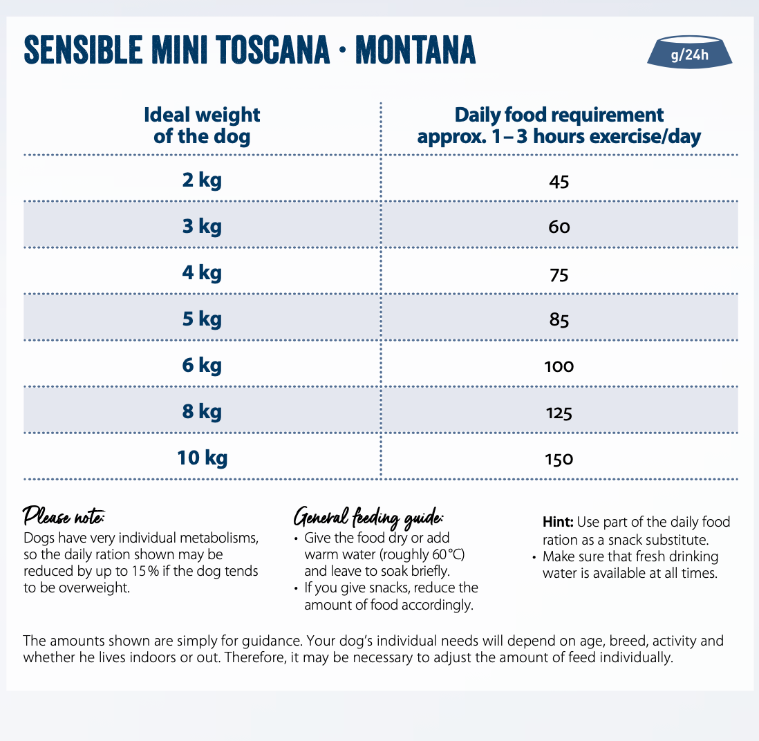 Feeding guide for Mini Toscana - Low Fat for Small Breeds