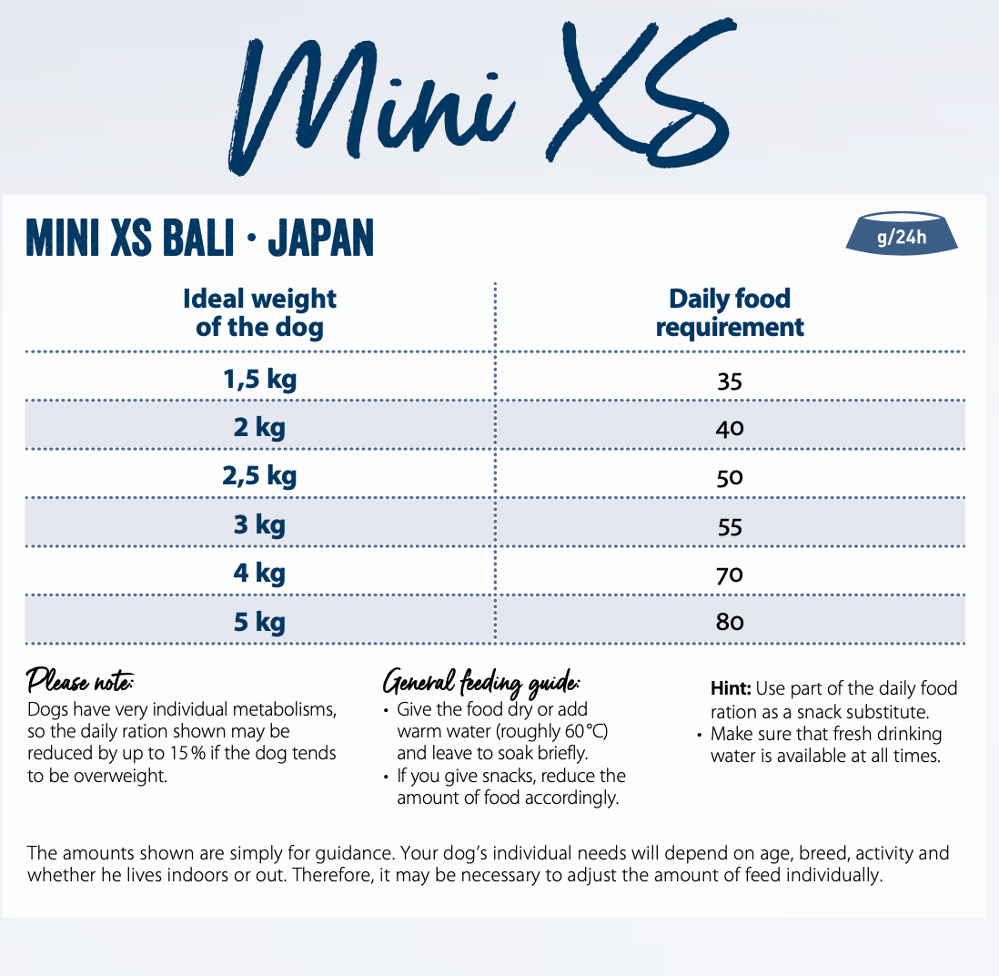 Feeding guide for Mini Xs Japan