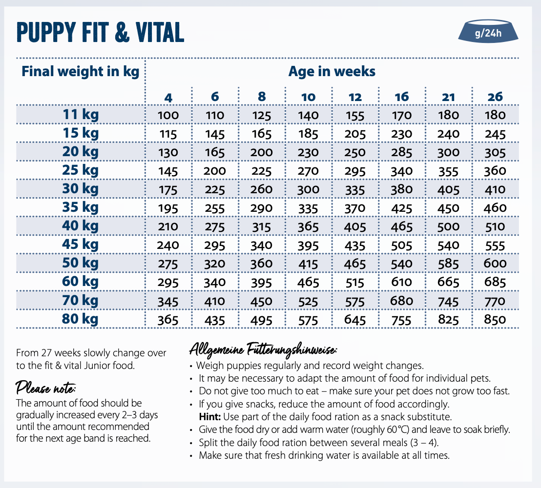 Feeding guide for Professional Baby Original 18kg