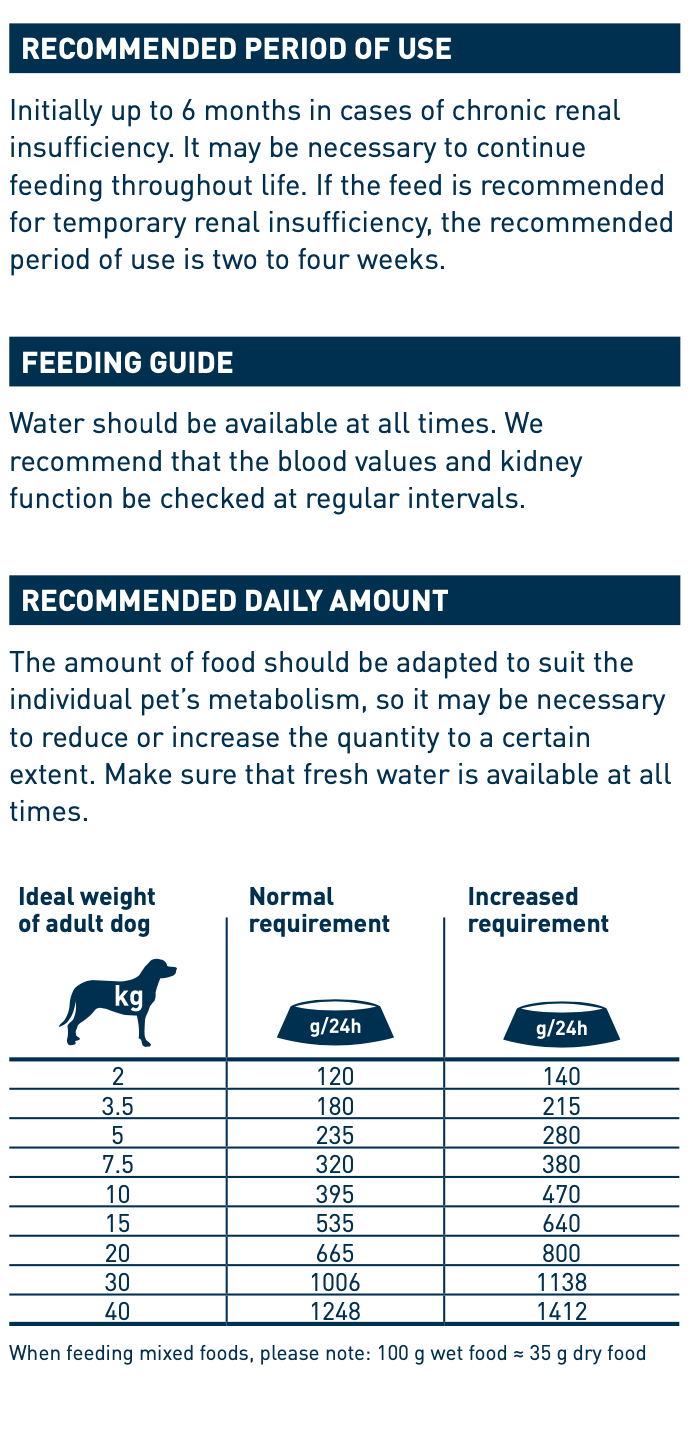 Feeding guide for Vet Renal (Kidney Disease) Wet Dog Food