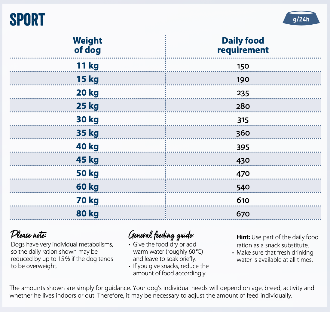 Feeding guide for Sport Adult